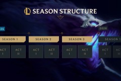 出线形势预测：LPL四支队伍有望三支晋级八强